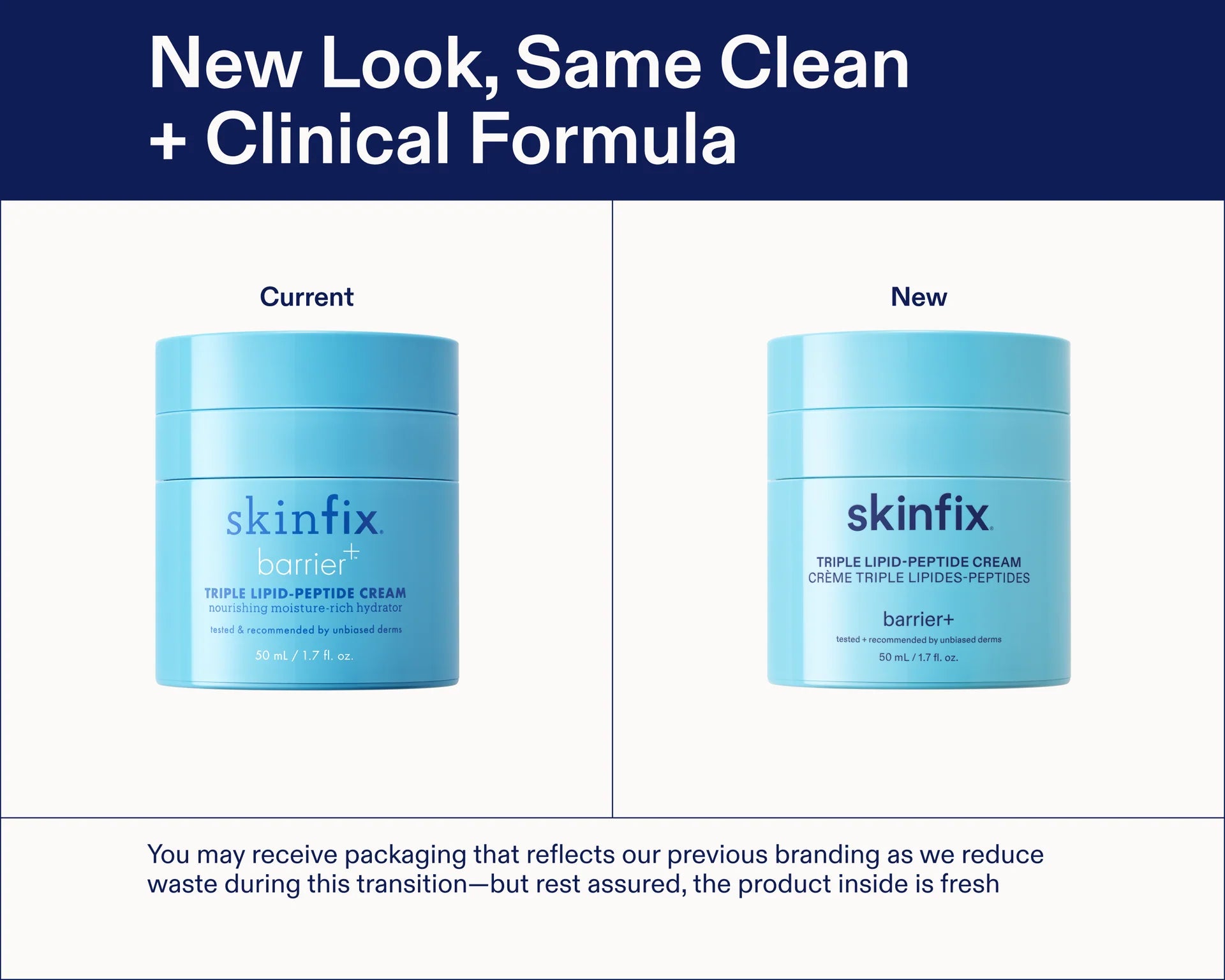Triple Lipid-Peptide Cream