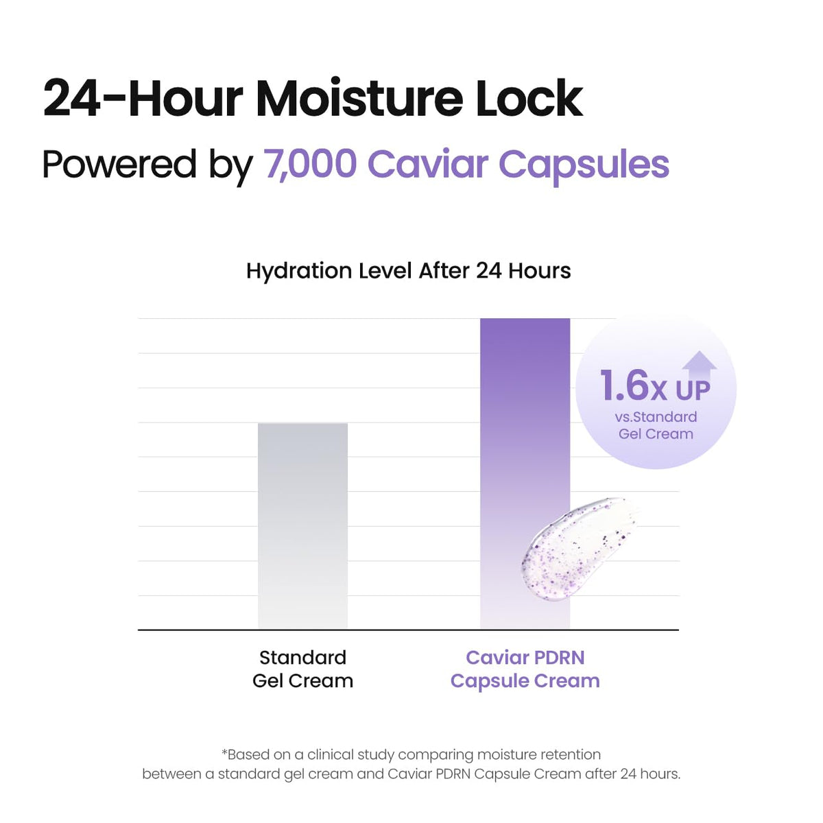 Rejuvenating Caviar PDRN Capsule Cream