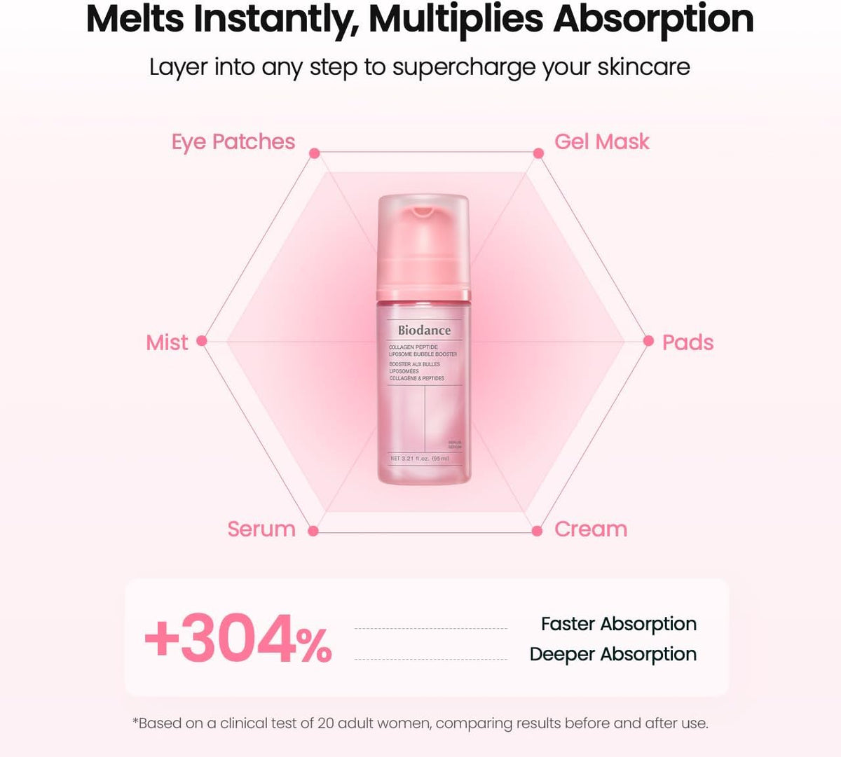 Collagen Peptide Lipsome Bubble Booster