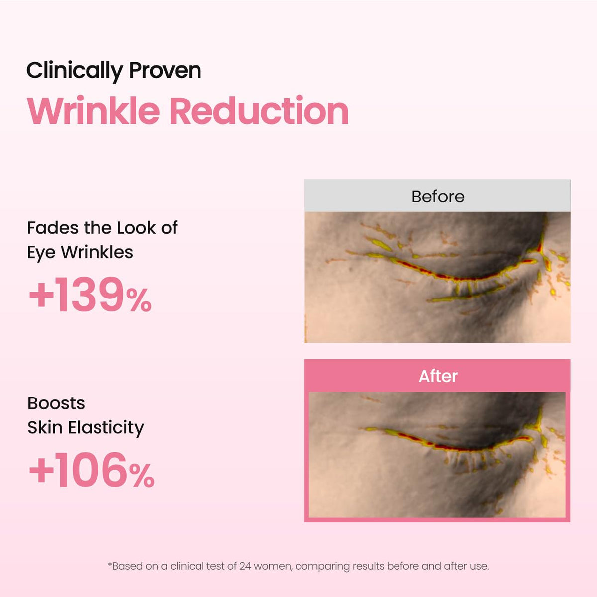 Collagen Peptides Eye Cream