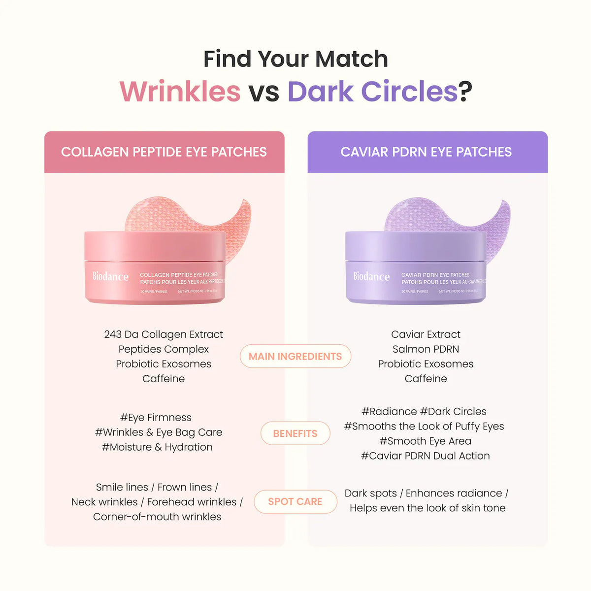 Collagen Peptide Eye Patches