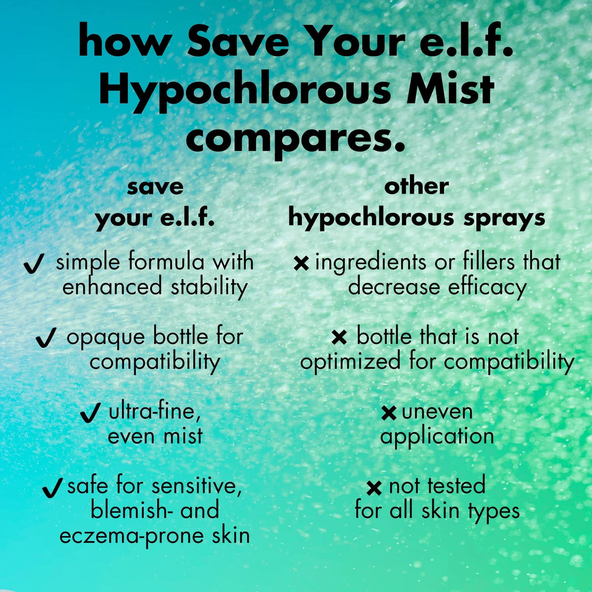 Save Your E.L.F. Hypochlorous Mist